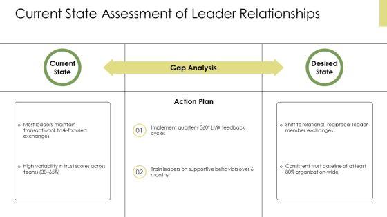 Leader Member Exchange PPT Example VM