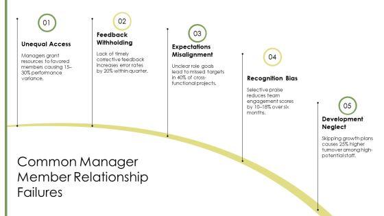Leader Member Exchange PPT Example VM