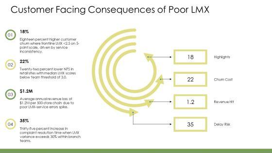Leader Member Exchange PPT Example VM