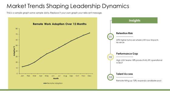 Leader Member Exchange PPT Example VM