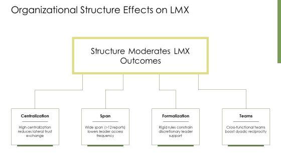 Leader Member Exchange PPT Example VM