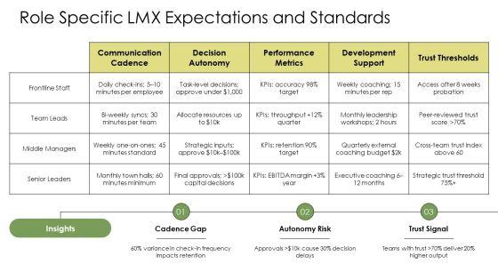 Leader Member Exchange PPT Example VM