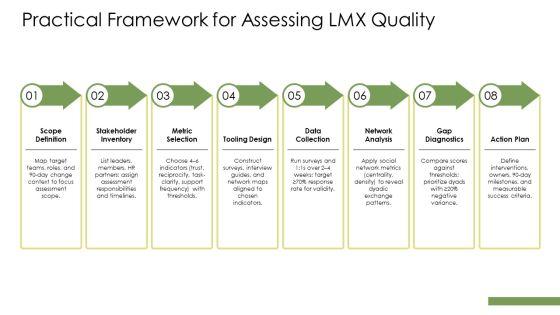 Leader Member Exchange PPT Example VM