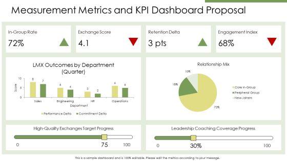 Leader Member Exchange PPT Example VM