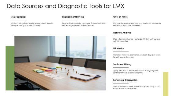Leader Member Exchange PPT Example VM