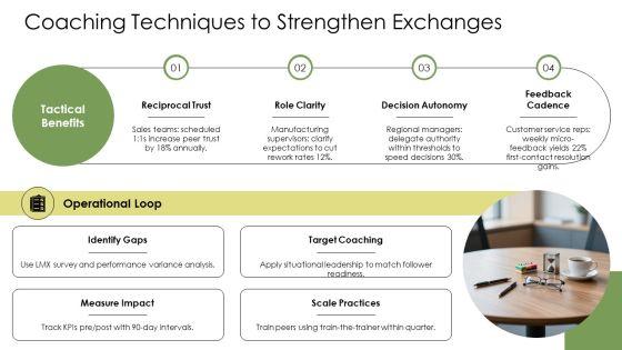Leader Member Exchange PPT Example VM