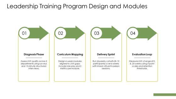 Leader Member Exchange PPT Example VM