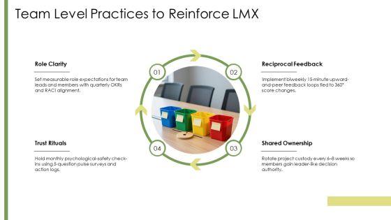 Leader Member Exchange PPT Example VM