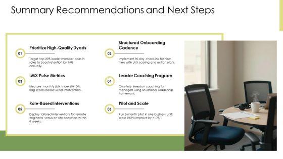 Leader Member Exchange PPT Example VM