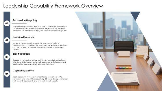 Leadership Capability Framework PPT Demonstration VM
