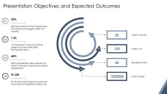 Leadership Capability Framework PPT Demonstration VM