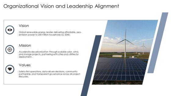 Leadership Capability Framework PPT Demonstration VM