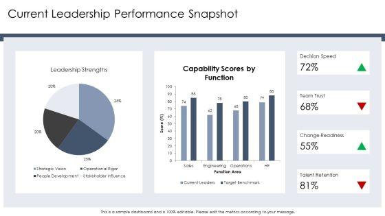 Leadership Capability Framework PPT Demonstration VM