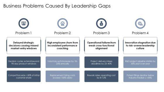 Leadership Capability Framework PPT Demonstration VM