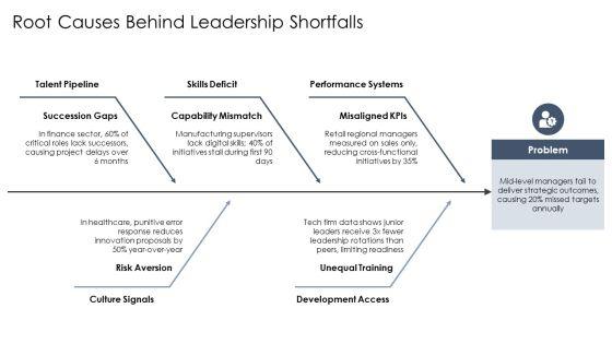 Leadership Capability Framework PPT Demonstration VM