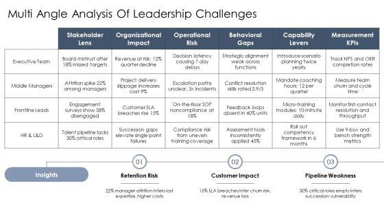 Leadership Capability Framework PPT Demonstration VM
