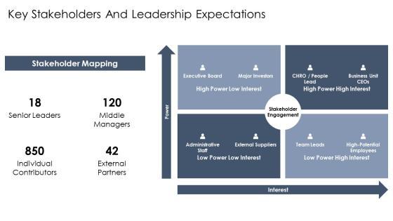 Leadership Capability Framework PPT Demonstration VM