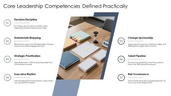 Leadership Capability Framework PPT Demonstration VM