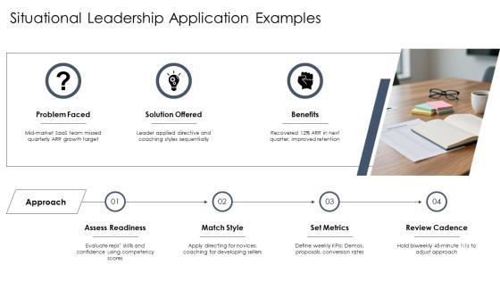 Leadership Capability Framework PPT Demonstration VM