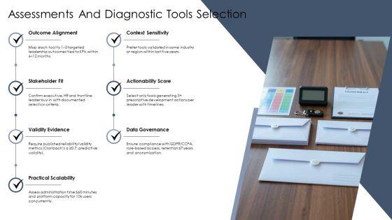 Leadership Capability Framework PPT Demonstration VM