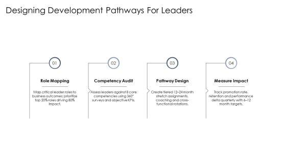 Leadership Capability Framework PPT Demonstration VM
