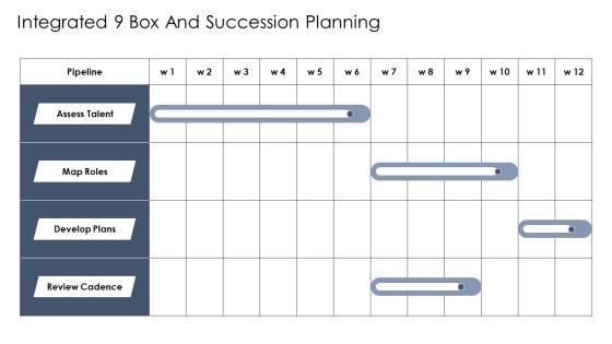 Leadership Capability Framework PPT Demonstration VM