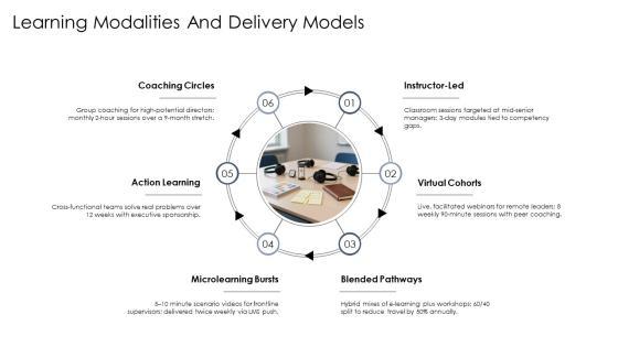 Leadership Capability Framework PPT Demonstration VM