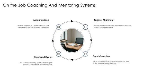 Leadership Capability Framework PPT Demonstration VM