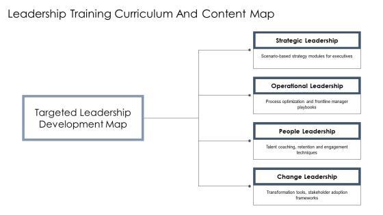 Leadership Capability Framework PPT Demonstration VM