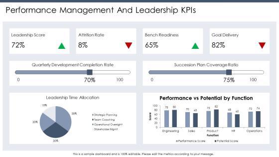 Leadership Capability Framework PPT Demonstration VM