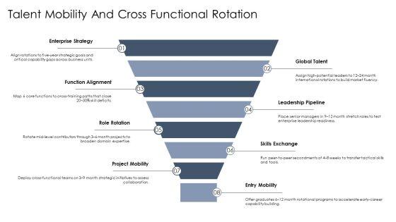 Leadership Capability Framework PPT Demonstration VM