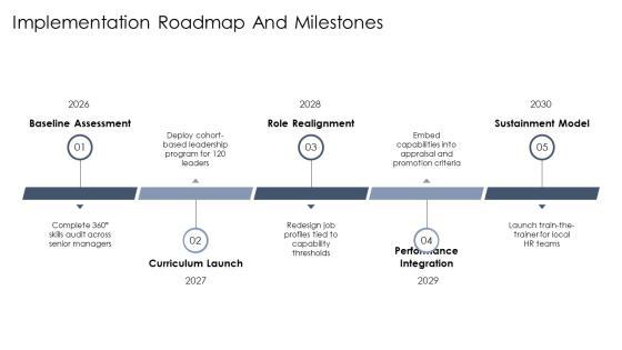 Leadership Capability Framework PPT Demonstration VM