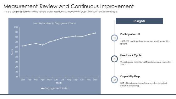 Leadership Capability Framework PPT Demonstration VM