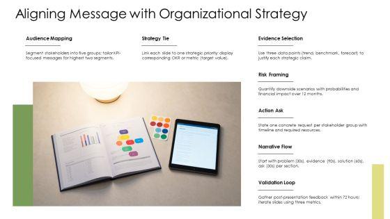Leadership PPT Demonstration VM