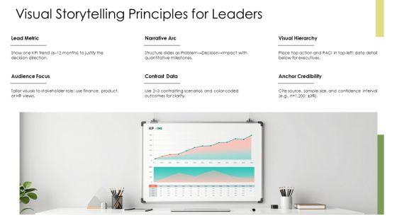 Leadership PPT Demonstration VM