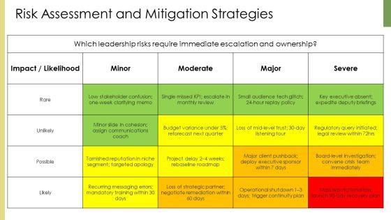 Leadership PPT Demonstration VM