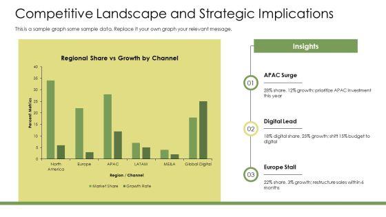 Leadership PPT Demonstration VM