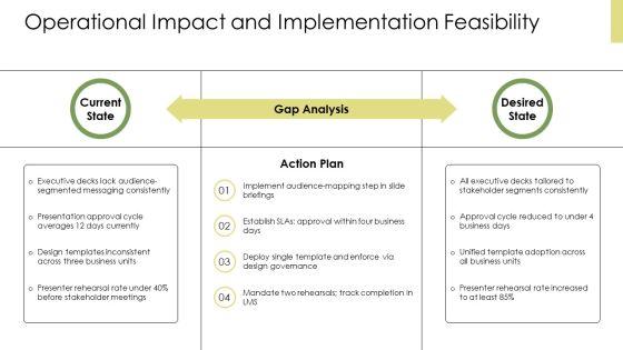 Leadership PPT Demonstration VM