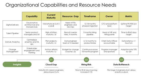 Leadership PPT Demonstration VM