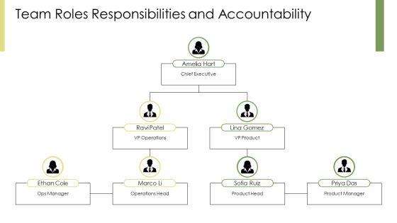 Leadership PPT Demonstration VM
