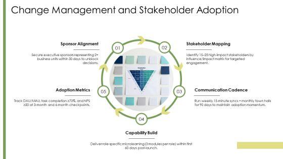 Leadership PPT Demonstration VM