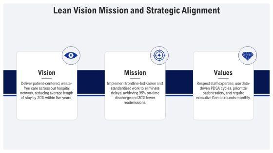 Lean Management System In Healthcare PPT Structure VM