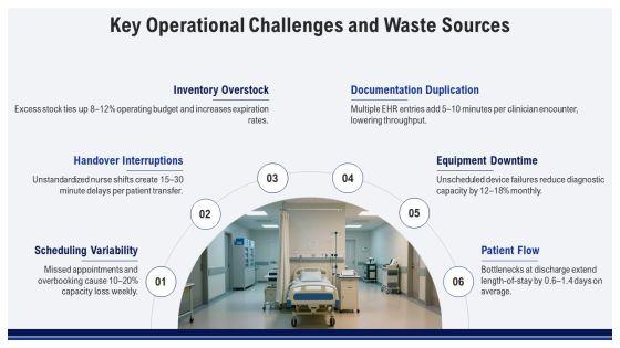 Lean Management System In Healthcare PPT Structure VM