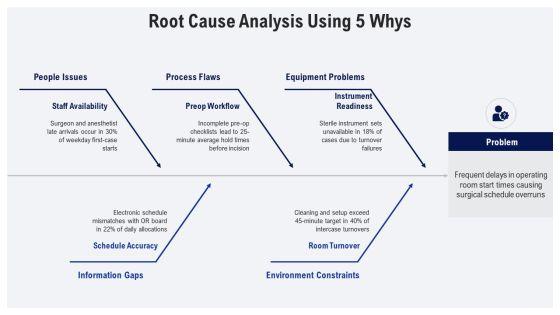 Lean Management System In Healthcare PPT Structure VM