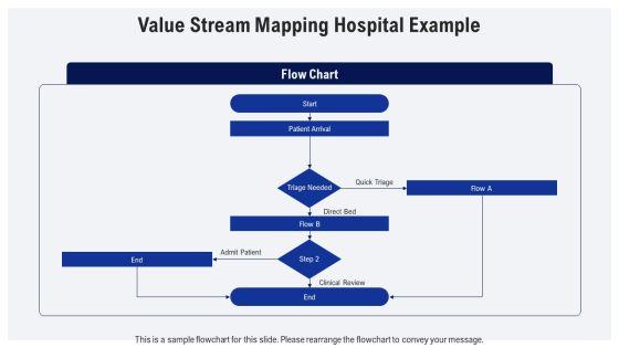Lean Management System In Healthcare PPT Structure VM