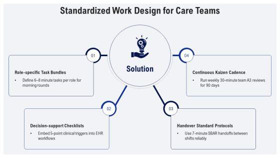 Lean Management System In Healthcare PPT Structure VM