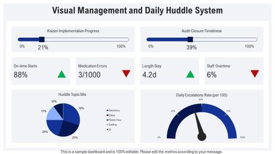 Lean Management System In Healthcare PPT Structure VM