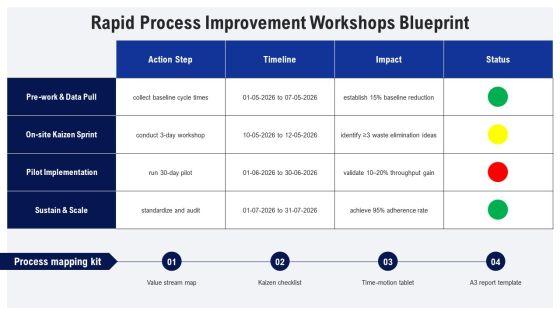 Lean Management System In Healthcare PPT Structure VM