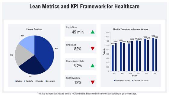 Lean Management System In Healthcare PPT Structure VM