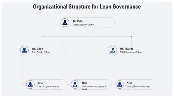 Lean Management System In Healthcare PPT Structure VM